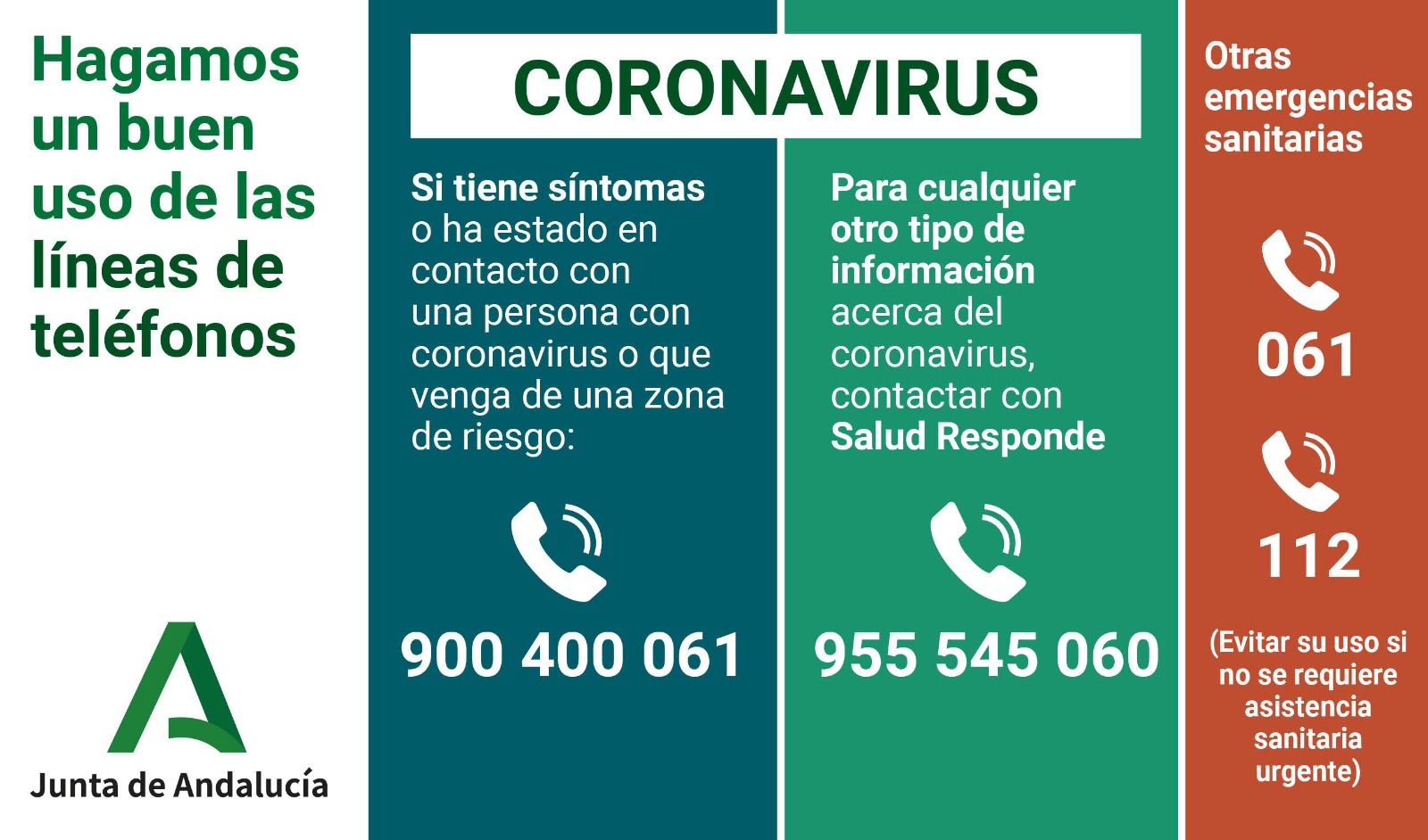 Coronavirus: teléfonos de interés