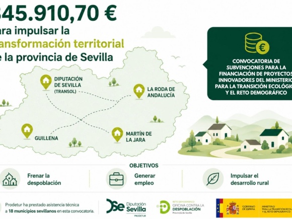 Convocatoria de subvenciones para la financiación de proyectos innovadores del Ministerio para la Transición Ecológica y el Reto Demográfico