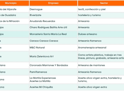 empresarias1